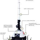 Световая вышка Trime X-Mast. Дополнительное изображение 2
