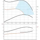 Насос в линию PURITY PTD 100-52/2. Дополнительное изображение 2