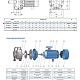 Поверхностный насос Purity PZ 32-160/15 (N). Дополнительное изображение 3