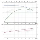 Вертикальный многоступенчатый насос PURITY PVT 3-11. Дополнительное изображение 3