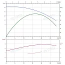 Вертикальный многоступенчатый насос PURITY PVT 16-3. Дополнительное изображение 3