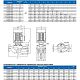 Циркуляционный насос Purity PTD 50-50/2 (N). Дополнительное изображение 2