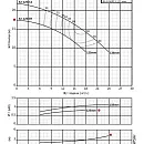 Консольно-моноблочный фланцевый насос PURITY PSTC 32-125/7 (N). Дополнительное изображение 3