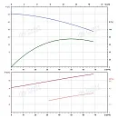 Вертикальный многоступенчатый насос PURITY PVT 45-20 (N). Дополнительное изображение 3
