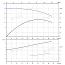 Вертикальный многоступенчатый насос PURITY PVS 32-30-2 (N). Дополнительное изображение 4