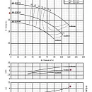 Консольно-моноблочный фланцевый насос PURITY PSTC 65-125/55 (N). Дополнительное изображение 3