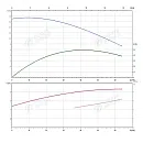 Консольно-моноблочный фланцевый насос PSTG 50-125/22. Дополнительное изображение 1