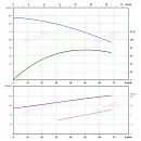 Вертикальный многоступенчатый насос PURITY PVS 45-40 (N). Дополнительное изображение 3