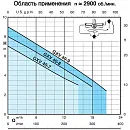 Погружной насос Calpeda GXVM 40-7. Дополнительное изображение 1