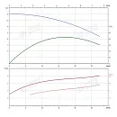 Консольно-моноблочный фланцевый насос PSTG 32-160/22. Дополнительное изображение 1