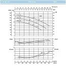 Циркуляционный насос In-Line SAER L-2P 50-125-120. Дополнительное изображение 2
