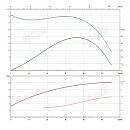 Консольно-моноблочный фланцевый насос PSTG 40-250/185 (N). Дополнительное изображение 1