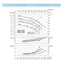 Насосный агрегат моноблочный фланцевый SAER IR 50-250NB/A. Дополнительное изображение 3