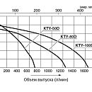 Кривая рабочих характеристик