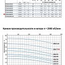 описание