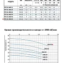 Моноблочный насос из нержавеющей стали PURITY PZ 32-200/55 (N). Дополнительное изображение 1