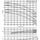 Консольно-моноблочный фланцевый насос PURITY PSTC 100-200/370 (N). Дополнительное изображение 3