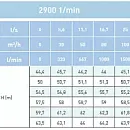 Циркуляционный насос In-Line SAER L-2P 80-200-202. Дополнительное изображение 1