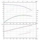 Вертикальный многоступенчатый насос PURITY PVT 32-120 (N). Дополнительное изображение 4
