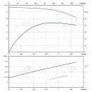Вертикальный многоступенчатый насос PURITY PVS 1-9. Дополнительное изображение 3