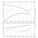 Вертикальный многоступенчатый насос PURITY PVS 90-60 (N). Дополнительное изображение 3