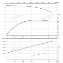 Вертикальный многоступенчатый насос PURITY PVT 1-12. Дополнительное изображение 3