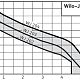Поверхностный насос Wilo Jet WJ 203 X (1~230 В). Дополнительное изображение 1