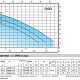 Дренажный насос Calpeda GQGM 6-21. Дополнительное изображение 1
