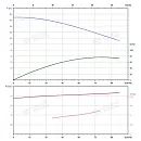 Вертикальный многоступенчатый насос PURITY PVT 64-10-1 (N). Дополнительное изображение 3