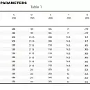 Насос погружной канализационный PURITY 40WQ 6-16-0.75 A. Дополнительное изображение 3
