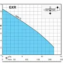 Погружной насос Calpeda GXR-13 220V. Дополнительное изображение 1