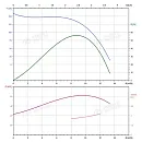 Вертикальный многоступенчатый насос PURITY PVT 10-16 (N). Дополнительное изображение 3