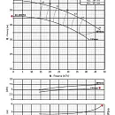 Консольно-моноблочный фланцевый насос PURITY PSTC 40-200/55 (N). Дополнительное изображение 3