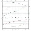 Консольно-моноблочный фланцевый насос PSTG 100-250/550 (N). Дополнительное изображение 1