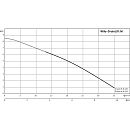 Напорная установка отвода сточной воды Wilo DrainLift M 1/8 (1~230 V, 50 Hz). Дополнительное изображение 1