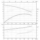 Вертикальный многоступенчатый насос PURITY PVT 90-60 (N). Дополнительное изображение 3