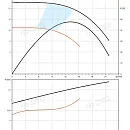 Насос в линию PURITY PTD 40-21G/2. Дополнительное изображение 2