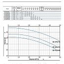Насос моноблочный в линию PURITY PT 50-410/40. Дополнительное изображение 1