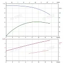 Вертикальный многоступенчатый насос PURITY PVT 10-9 (N). Дополнительное изображение 3
