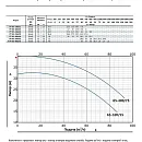 Насос моноблочный в линию PURITY PT 65-400/75. Дополнительное изображение 1