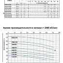 Моноблочный насос из нержавеющей стали PURITY PZ 50-200/92 (N). Дополнительное изображение 1