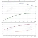 Консольно-моноблочный фланцевый насос PSTG 125-250/550 (N). Дополнительное изображение 1