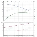 Вертикальный многоступенчатый насос PURITY PVT 45-100 (N). Дополнительное изображение 3