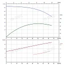 Вертикальный многоступенчатый насос PURITY PVT 32-90 (N). Дополнительное изображение 4