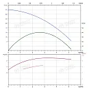 Вертикальный многоступенчатый насос PURITY PVS 2-18 (N). Дополнительное изображение 3