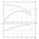 Вертикальный многоступенчатый насос PURITY PVT 20-2. Дополнительное изображение 3