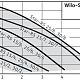 Циркуляционный насос Wilo Star-RS 25/6-130(180)-RK. Дополнительное изображение 2