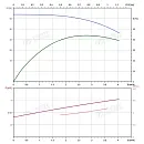Вертикальный многоступенчатый насос PURITY PVS 3-10 (N). Дополнительное изображение 3