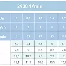 Циркуляционный насос In-Line SAER L-2P 32-100-75. Дополнительное изображение 1