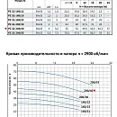Моноблочный насос из нержавеющей стали PURITY PZ 32-200/40 (N). Дополнительное изображение 1